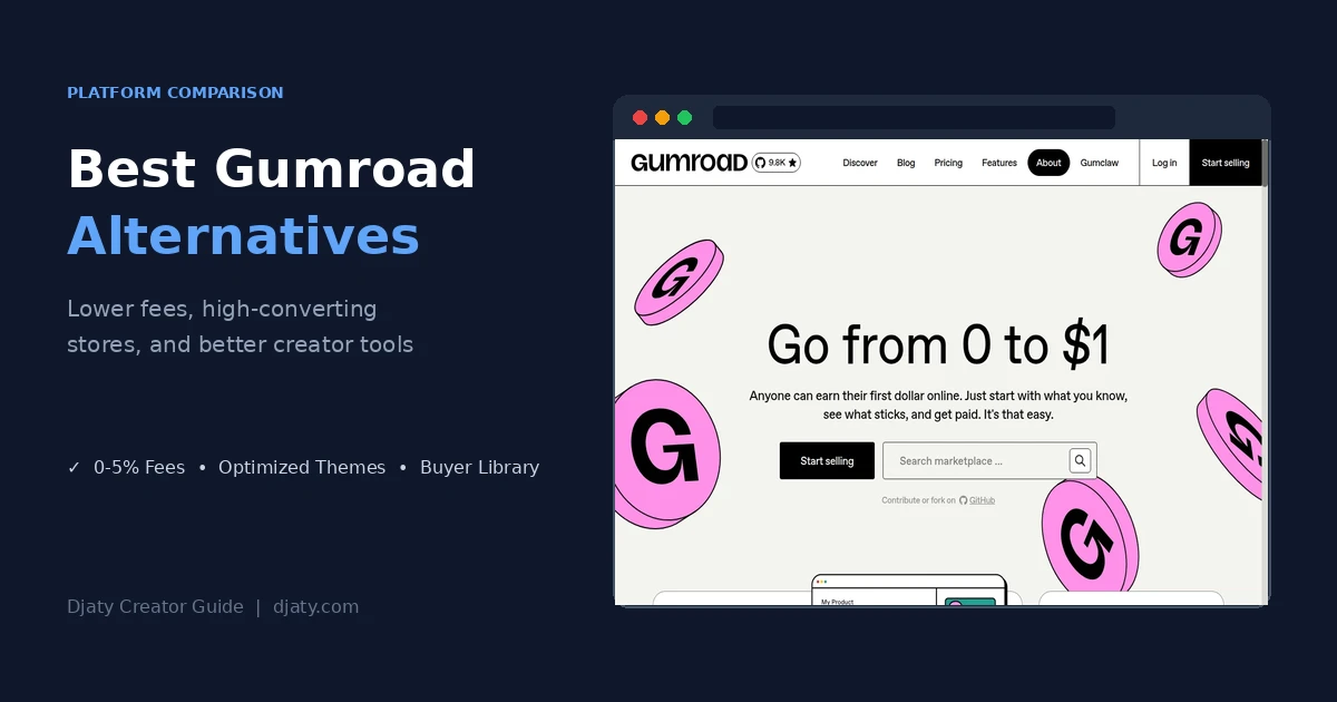 Comparison chart of Gumroad alternatives for digital creators